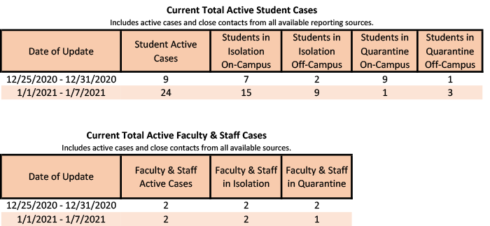 /uploadedimages/News/News_Releases/20210108-3 Total Active.png